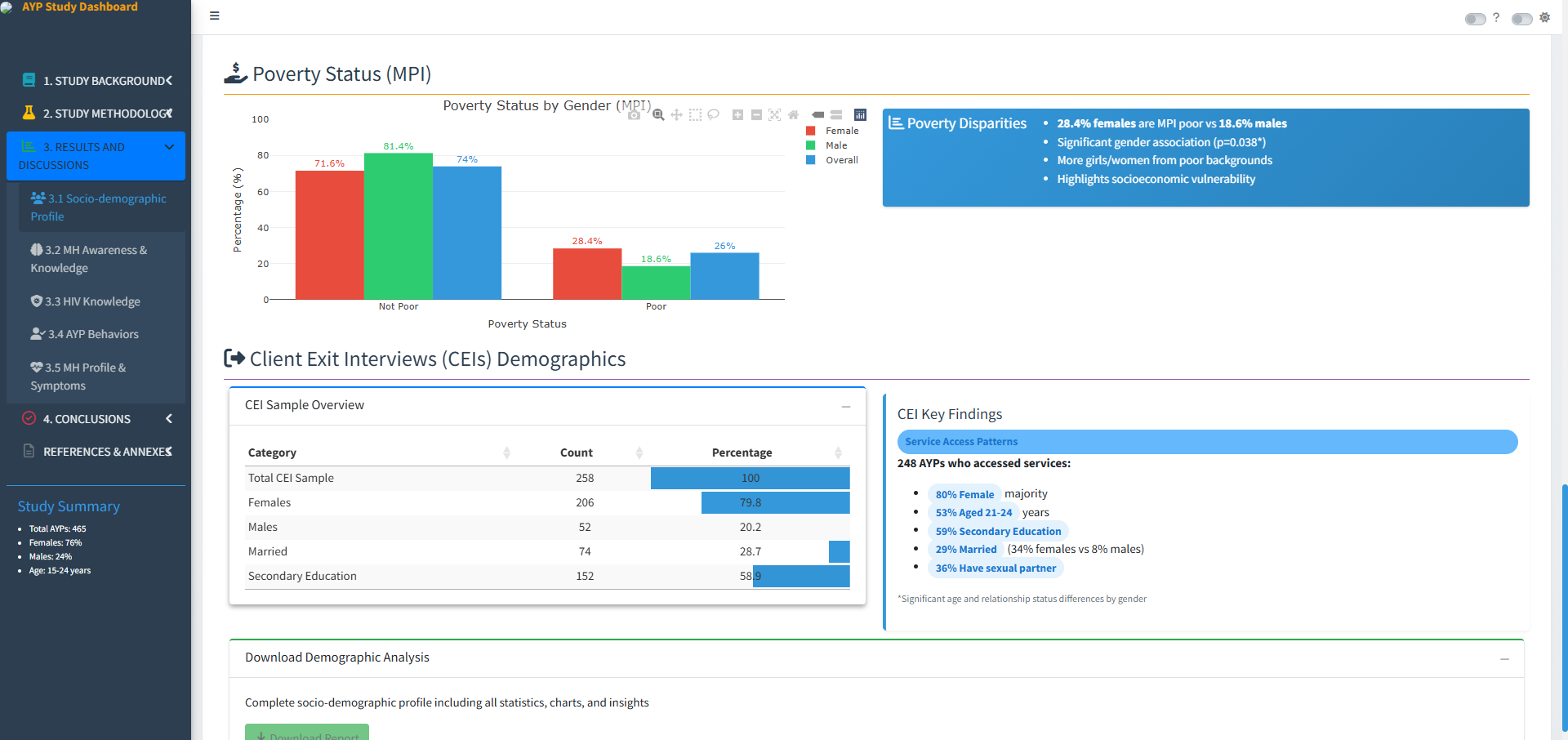 Family planning Dashboard