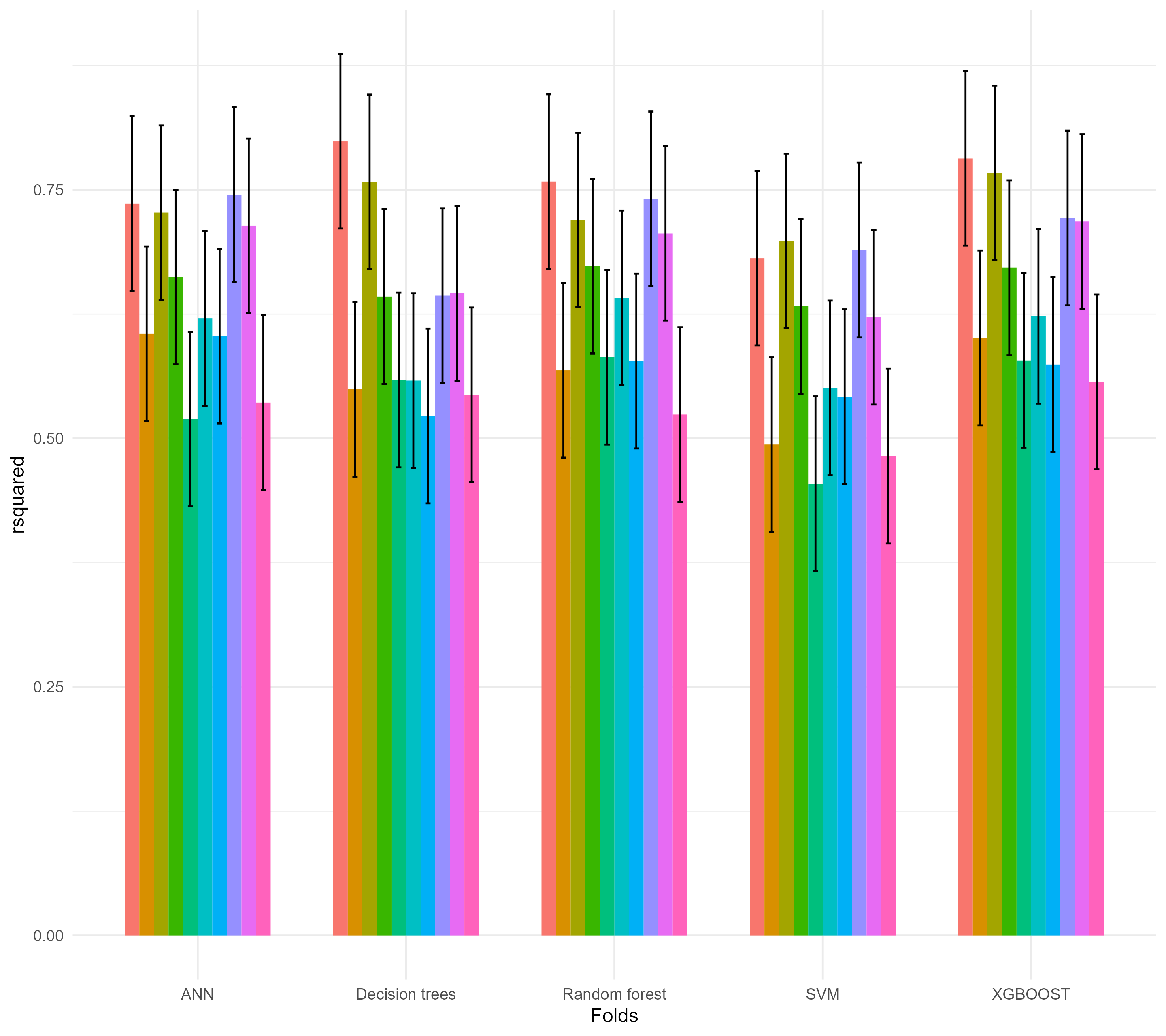 Cross-Fold Metrics