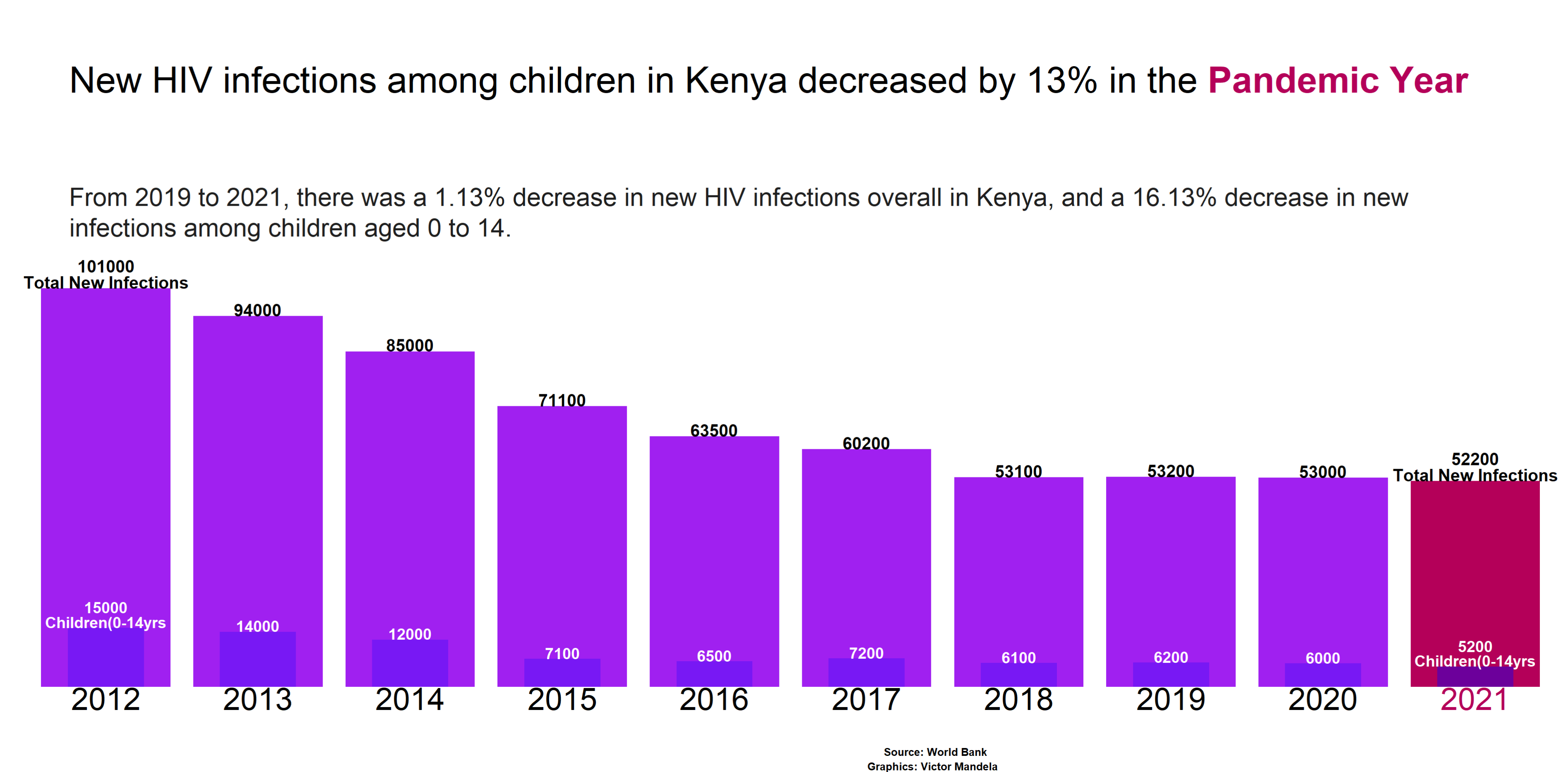 New Infections
