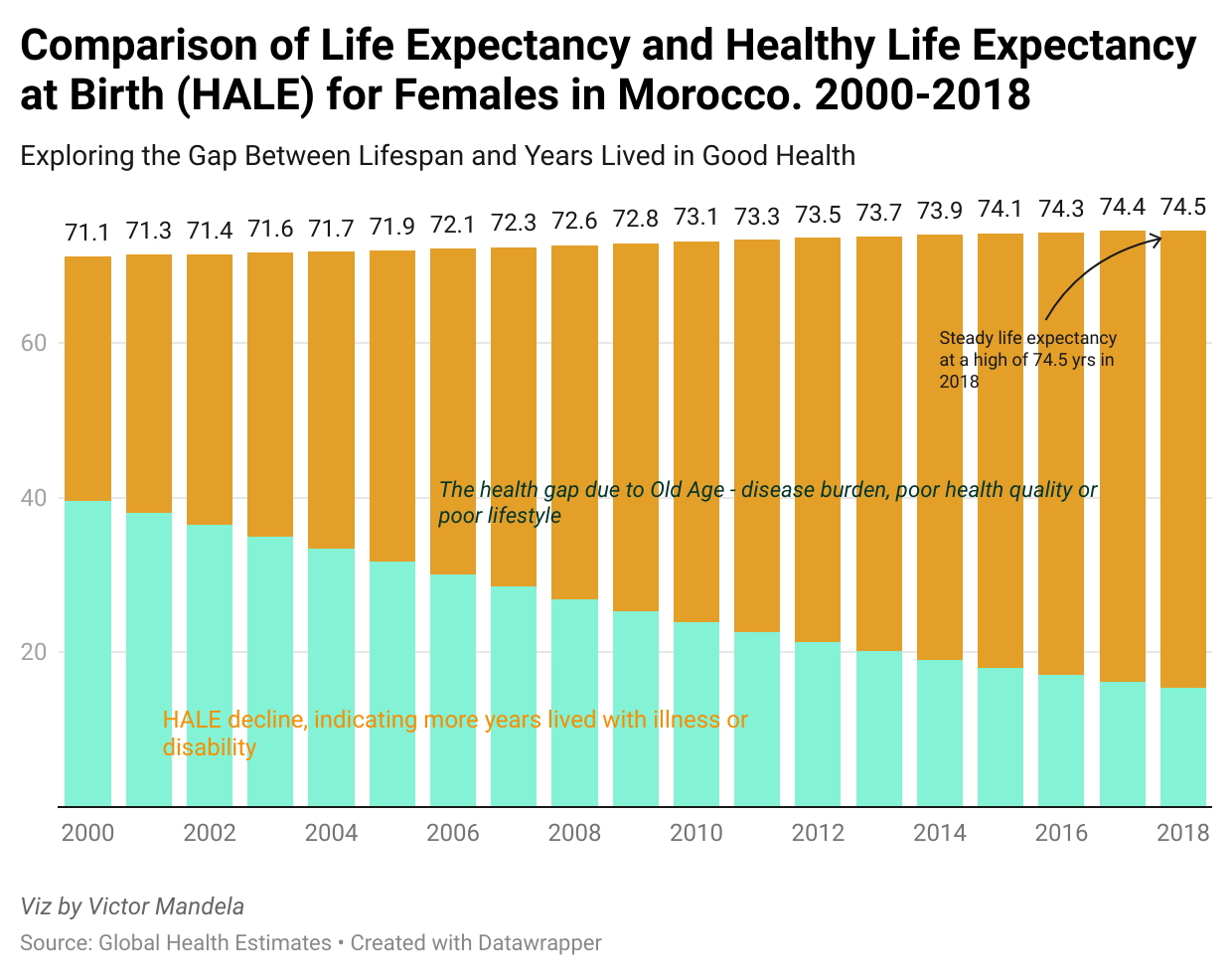Life Expectancy